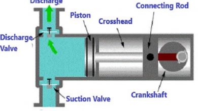 Photo of How does a Reciprocating Compressor work? An-Overview