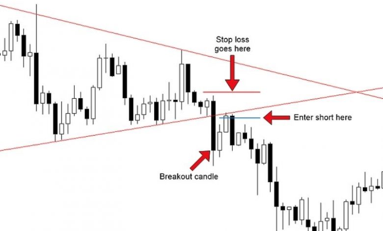 Breakout Trading Strategy