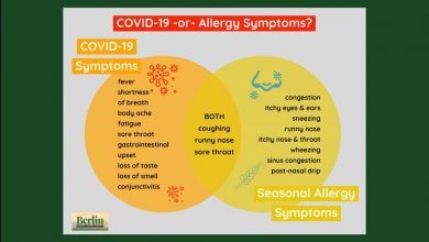 Photo of Nasal Drip Covid – Post Nasal Drip