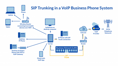 Photo of How Many SIP Trunks Your Business Need?