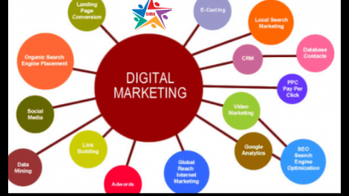 Photo of Why Digital Marketing is Important?
