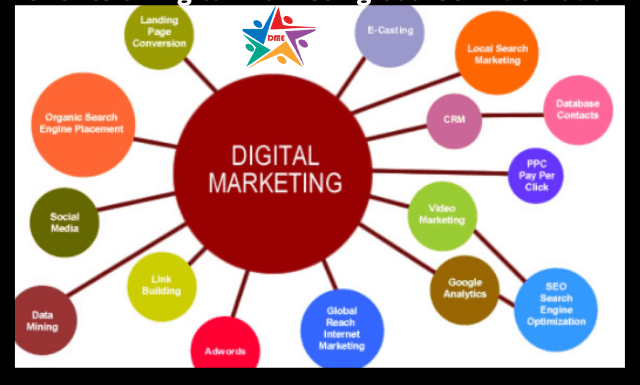 Why Digitak marketing is important