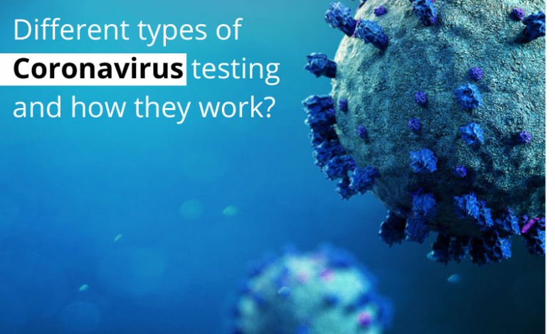 Types of Coronavirus Testing