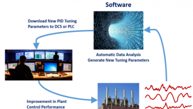 Photo of How The Tuning Software Can Benefit You?