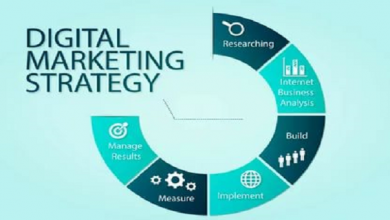 Photo of What is the most effective digital marketing strategy?