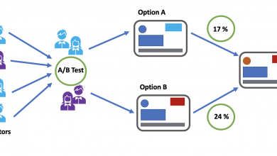 Photo of What is A/B testing