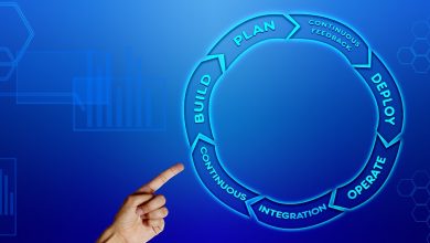 Photo of How To Find Out the Best Workforce Management Software Solutions?