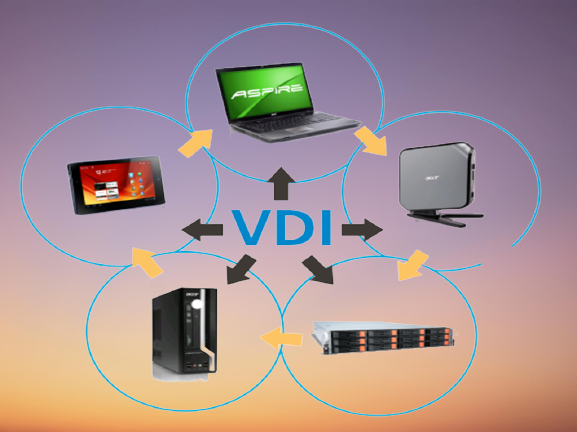 What is VDI (Virtual Desktop Infrastructure)?