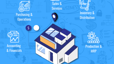 Photo of What is SAP Business One?