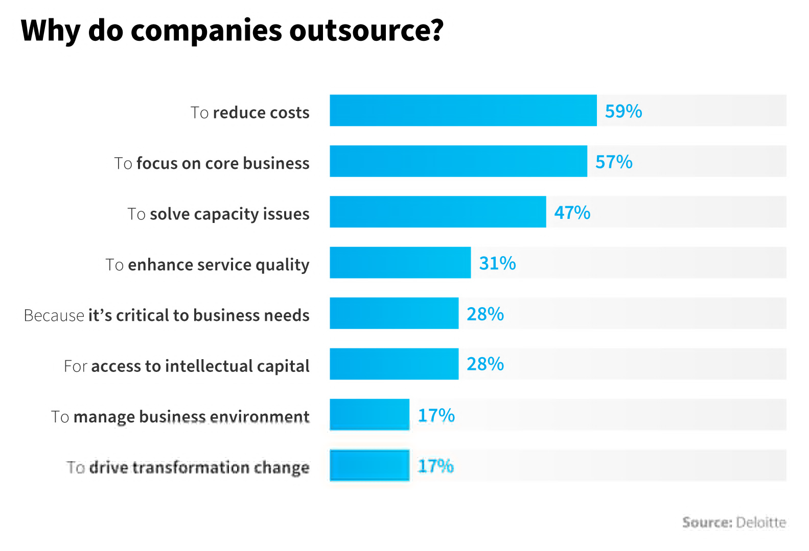 Service quality