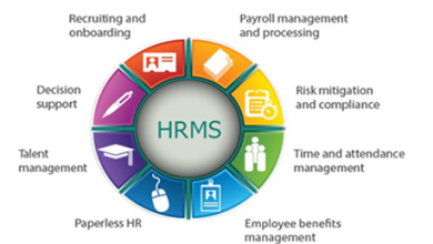 Photo of HRMS for companies