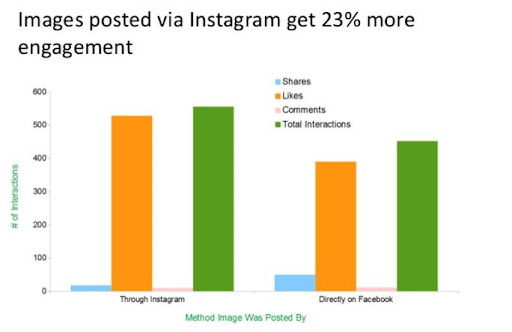 instagram downloader
